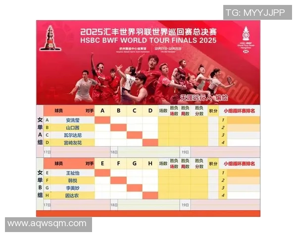 北京羽毛球队在世界锦标赛积分榜上以70分稳居第一名展现强大实力